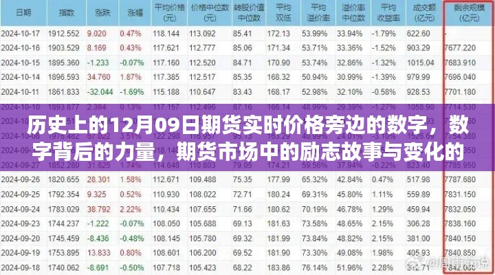 期货市场背后的力量,励志故事与实时价格变化的力量