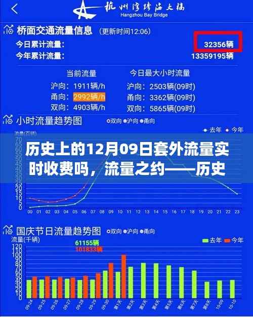 历史上的十二月九日与流量费用的奇妙故事,套外流量实时收费探讨