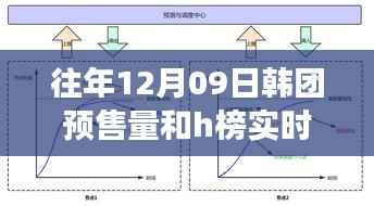 揭秘往年12月09日韩团预售量与特色小店的幕后故事,小巷深处的销售奇迹与H榜实时销量探秘