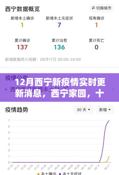 西宁家园十二月疫情实时更新,温馨日常与友情力量展现抗疫温情