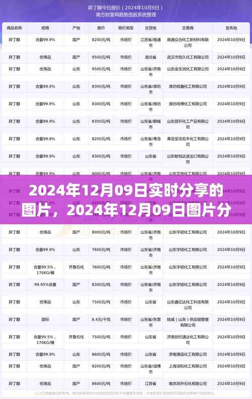 学习变迁的魔力,自信成就辉煌瞬间的图片分享