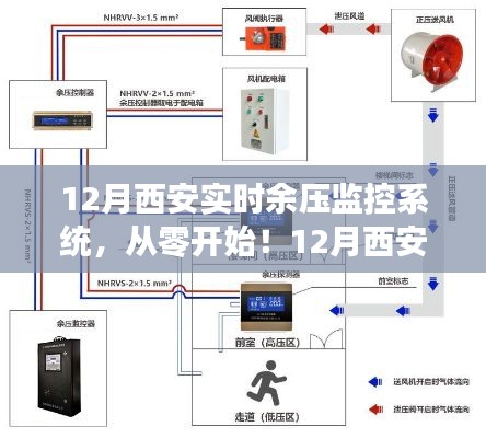 从零到专业,12月西安实时余压监控系统搭建全攻略
