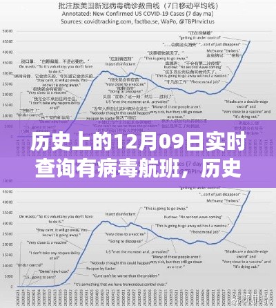 探寻病毒航班实时查询足迹,历史上的12月09日回顾