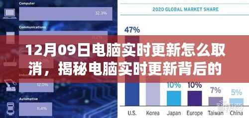 揭秘电脑实时更新背后的秘密,如何取消12月09日的自动更新?
