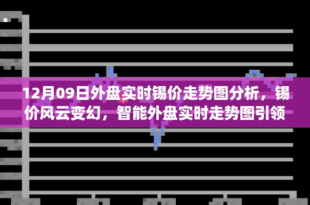 锡价风云变幻,智能外盘实时走势图揭示锡市决策风向标