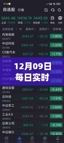 多维度视角下的观点碰撞与个人立场,解读12月09日每日实时消息