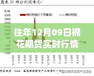 往年棉花期货行情揭秘,一家人的温馨探秘之旅,棉花期货风云实时行情查看指南