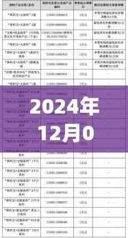 鸟语花香 第3页