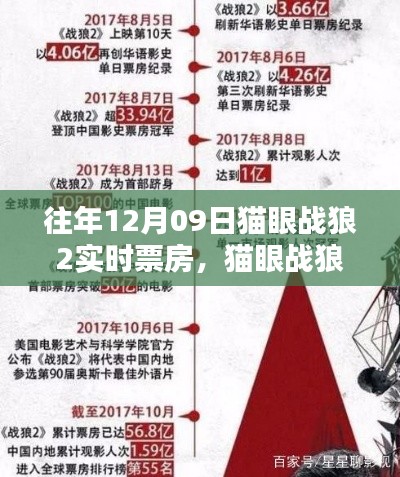 猫眼战狼2,票房神话背后的时代印记与实时票房回顾