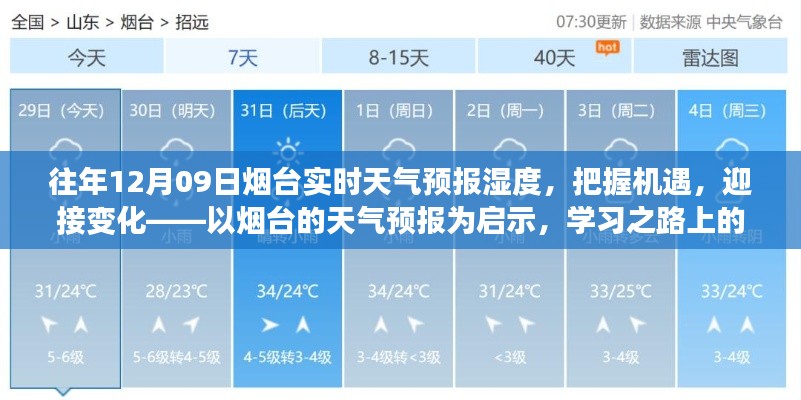 烟台天气预报启示,自信成就之旅,把握变化迎接学习之路的挑战