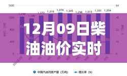 柴油油价背后的故事,实时数据、励志变化与梦想成就