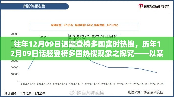 历年12月09日话题登榜多国热搜现象探究,聚焦某观点的中心观察