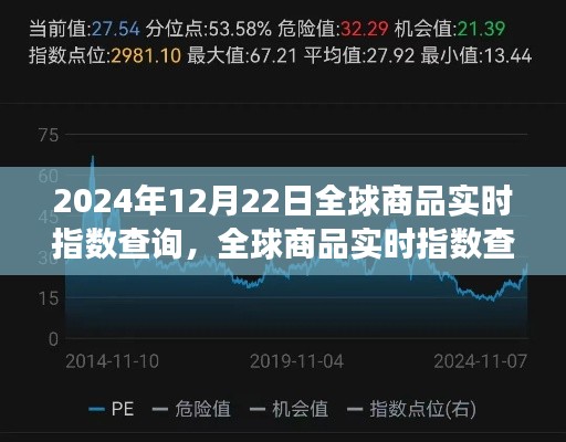 全球商品实时指数查询,洞悉市场趋势,掌握未来机遇