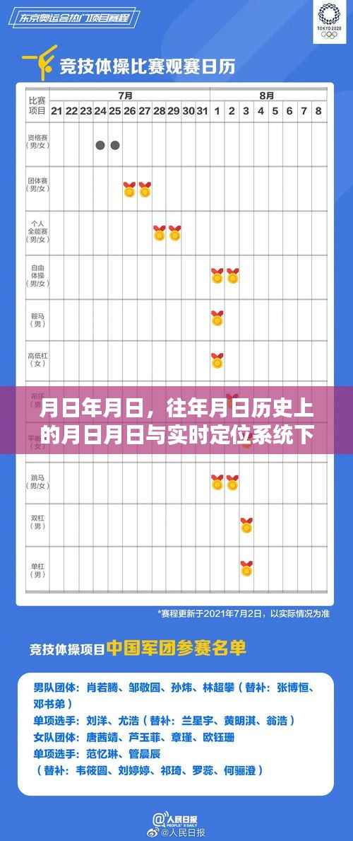 月日历史与实时定位系统的下载探索