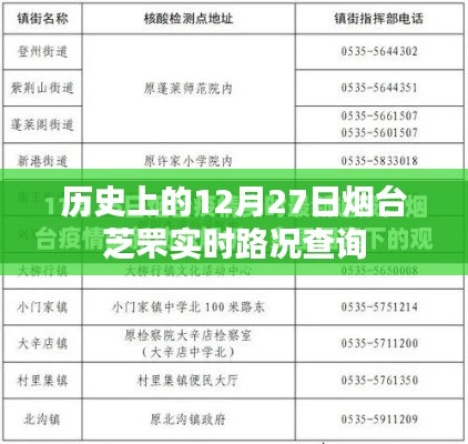烟台芝罘实时路况查询,历史日期路况回顾