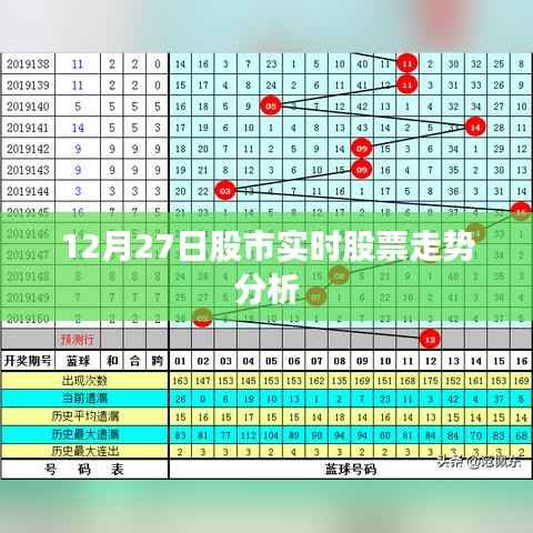 股市实时走势分析,最新股市动态解读