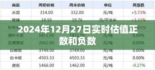 实时估值正负数解析，2024年12月27日数据解读