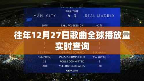 全球歌曲实时播放量查询,往年12月27日数据回顾