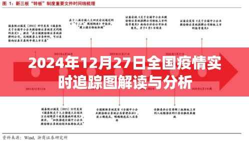 全国疫情实时追踪图解读与分析(截至2024年12月27日)