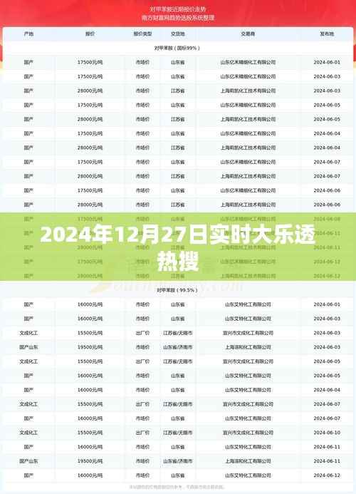 大乐透实时热搜榜,揭秘2024年12月27日幸运数字的秘密