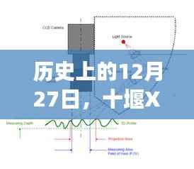 十堰X射线实时成像系统诞生与成长历程