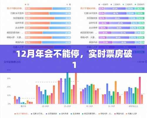年终盛典持续火热,实时票房突破一亿元