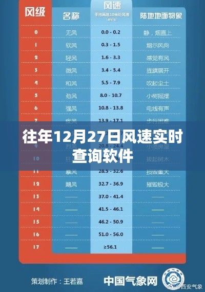 往年12月27日实时风速查询软件介绍