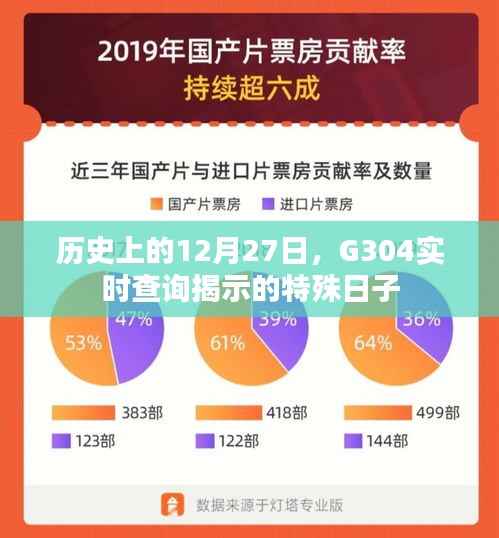 历史上的特殊日子,G304实时查询揭示的奇迹日期