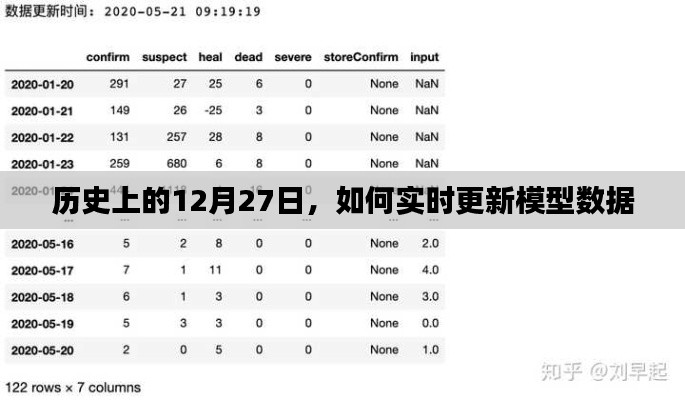 实时更新模型数据,历史日期视角下的数据更新策略