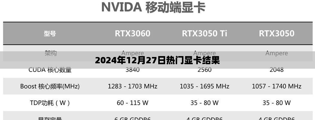 『2024年12月显卡风云榜,热门显卡性能大比拼』