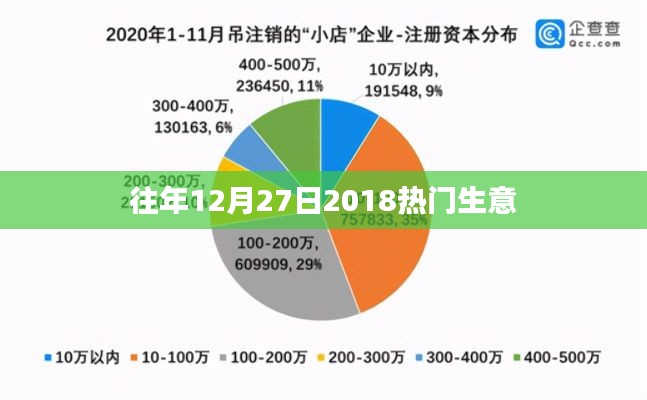 往年12月27日热门生意回顾,揭秘成功秘诀