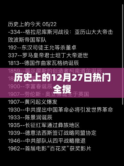 历史上的大事件,揭秘十二月二十七日的热门事件