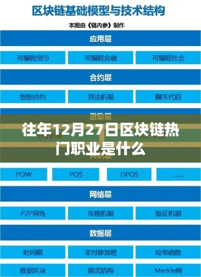 区块链热门职业盘点,历年12月27日趋势分析