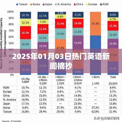英语新闻热点速递,2025年元旦新动态