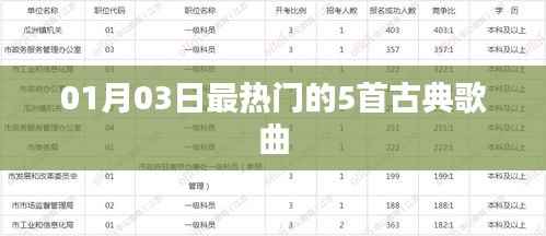 1月3日最火古典歌曲榜单TOP5