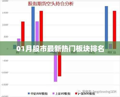 最新热门板块排名,股市动态一网打尽