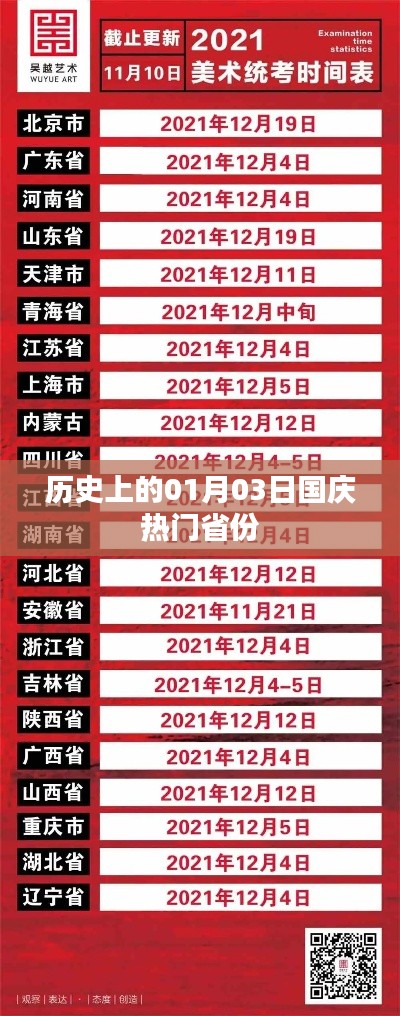 国庆热门省份的历史变迁,一月三日回顾