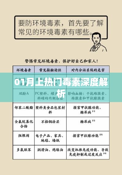热门毒素深度解析,了解一月危害健康之隐患