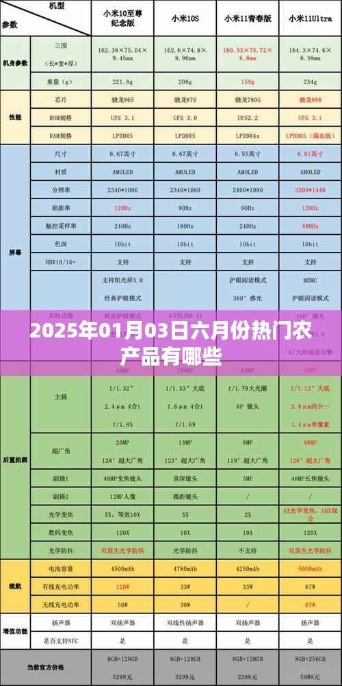 揭秘未来热门农产品,六月份农产品趋势展望