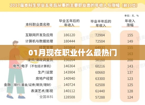 当下热门职业推荐及趋势分析