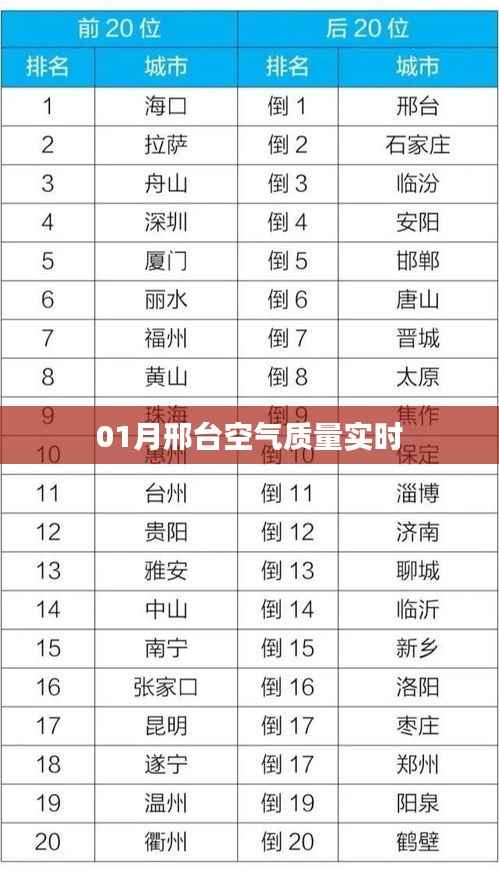 邢台空气质量实时播报