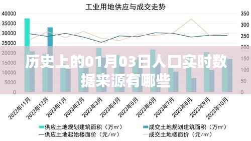 历史上的实时人口数据来源解析,一月三日数据概览,简洁明了,突出了您想要表达的内容,希望符合您的要求。