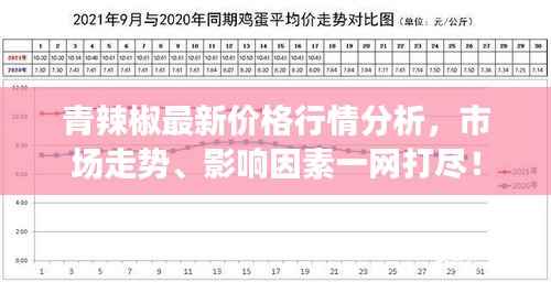 青辣椒最新价格行情分析,市场走势、影响因素一网打尽!