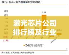 激光芯片公司排行榜及行业影响力深度解析