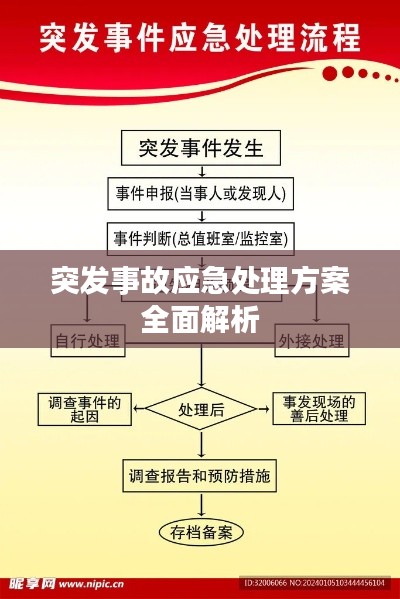 突发事故应急处理方案全面解析