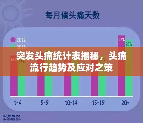 突发头痛统计表揭秘,头痛流行趋势及应对之策