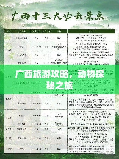 广西旅游攻略,动物探秘之旅