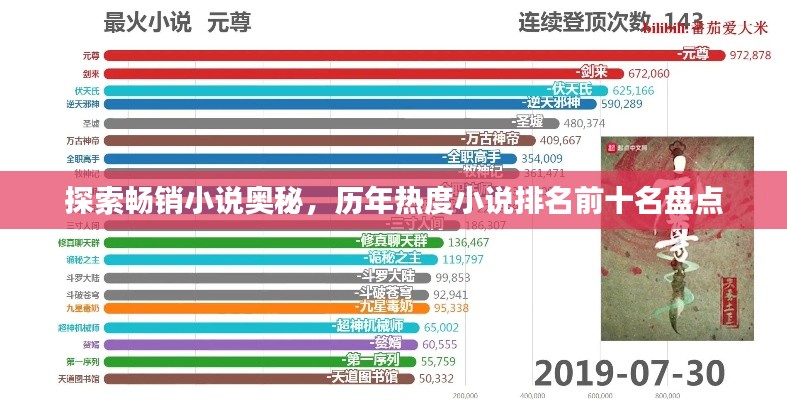 探索畅销小说奥秘,历年热度小说排名前十名盘点
