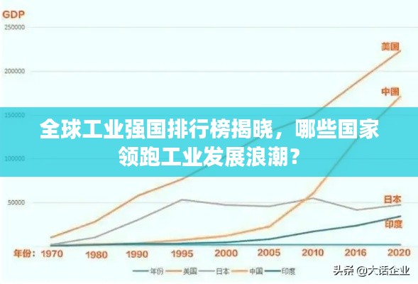 全球工业强国排行榜揭晓,哪些国家领跑工业发展浪潮?