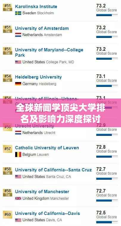 全球新闻学顶尖大学排名及影响力深度探讨
